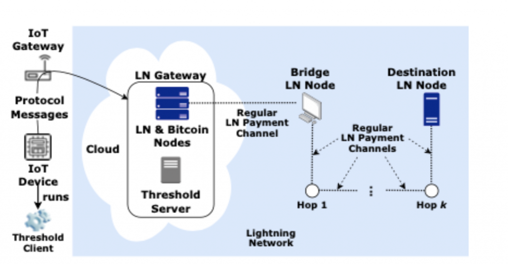 Xapo Bank's Lightning Integration: Lightning-Fast Bitcoin Payments with  Near-Zero Fees