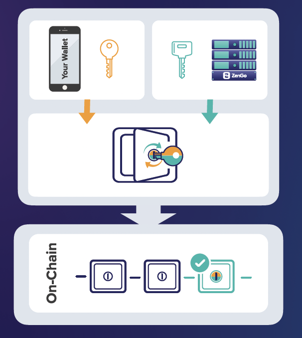 What are #MPC wallets? Learn more about XapoBank security.